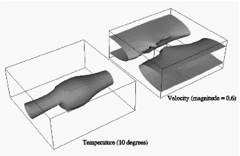 Isosurface Illustration