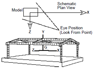 Image Showing View of Model from Negative X Axis Towards Positive X Axis