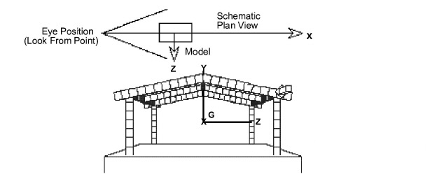 Image Showing View of Model from Negative X Axis Towards Positive X Axis