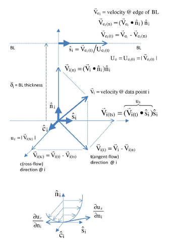 Figure Illustrating Derivation of Edge Velocity Related Values and Components