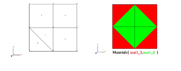 Geometry for Example Material Dataset Figure/Materials for Example Material Dataset