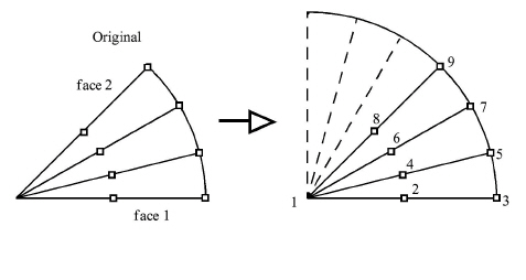 Model Duplication by Rotational Symmetry