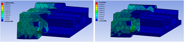 Final Stress Values Comparison Between the Explicit (left, 3.4E10 Pa) and Implicit (right, 3.7E10 Pa) Solvers