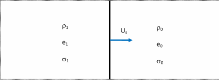 Conditions at a Moving Shock Front