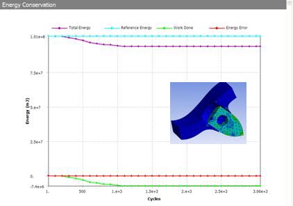 Example energy conservation graph for model with symmetry plane and erosion