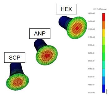 Taylor test: Iron cylinder impacting rigid wall at 221m/s. Good correlation between ANP and Hex element results is obtained