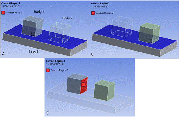 Interaction of Pairwise Manual Contact Regions