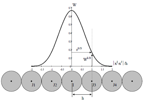 Particle Representation for Steel Bar