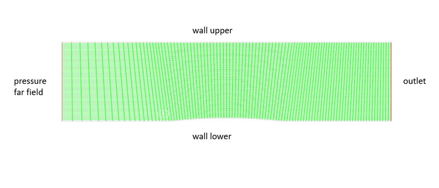 Flow Domain