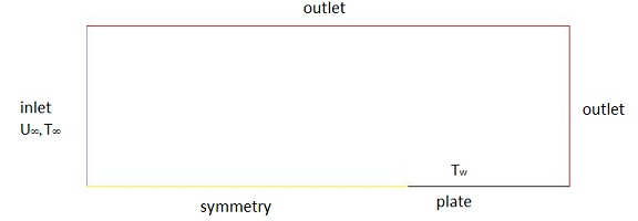 Flow Domain