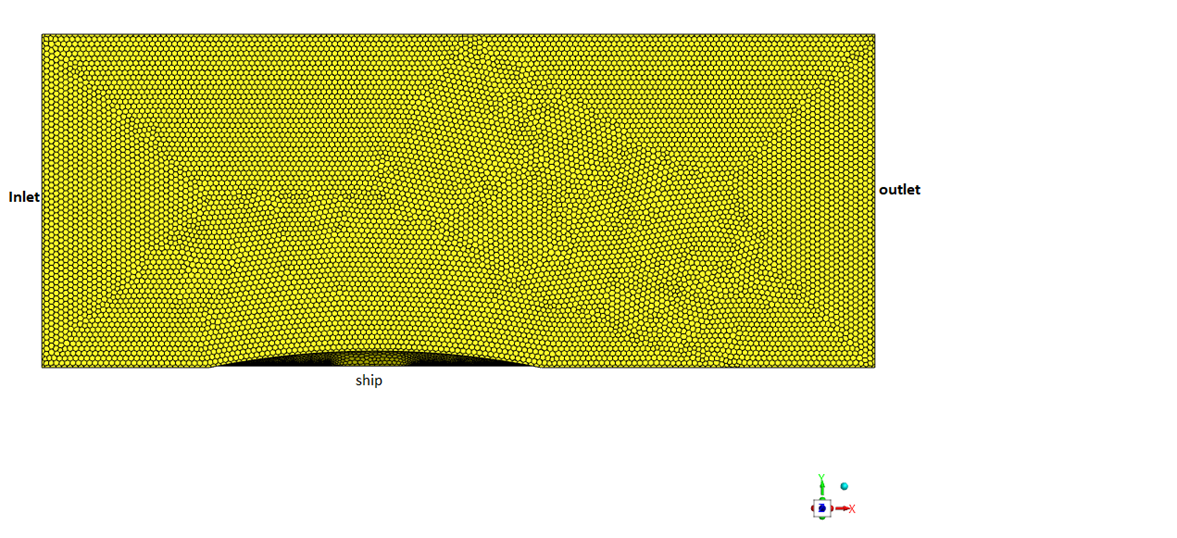 Flow Domain