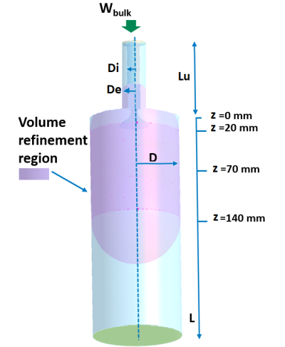 Sketch of the geometry with the static volume refinement region