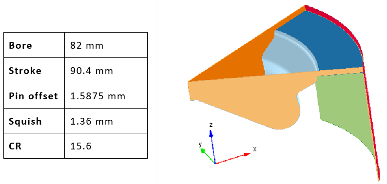 Geometry sector and dimensions