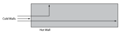 Flow Domain