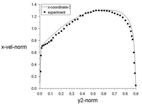 Comparison of Distribution of Normalized X-Velocity along Transverse Direction at the Wave Crest