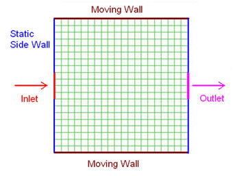 Flow Domain