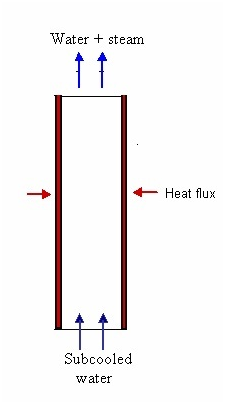 Flow Domain