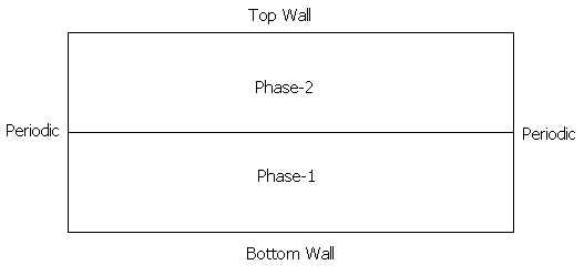 Flow Domain