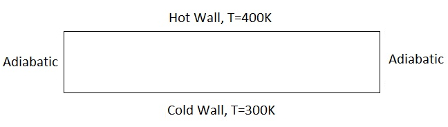 Flow Domain