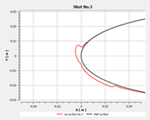 2D-Plot with Single Shot (Shot No.3)