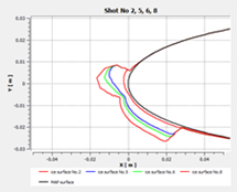 2D-Plot with Selected Shots (Shot No. 2, 5, 6, and 8)