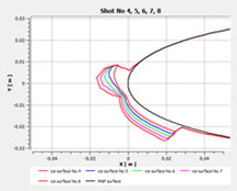 2D-Plot with Multishots (Shot No.4 -> 8)