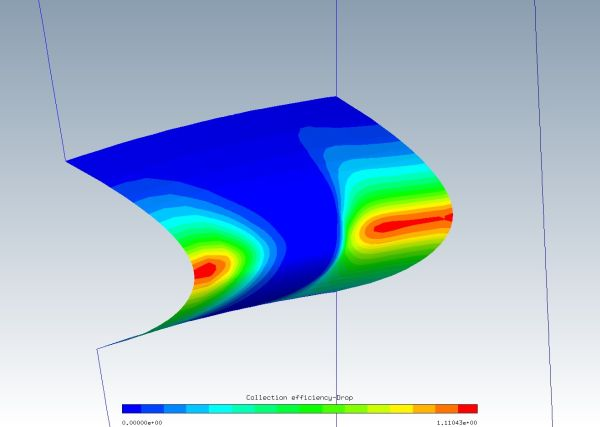 Collection Efficiency on the Turbofan Splitter Section Belonging to the Rotor Stage Showing the Wake of the Rotor