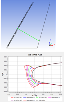 Cutting Plane: Point (0.291, 0.017, 0.512) and Normal (0.5, 0, 0.866)