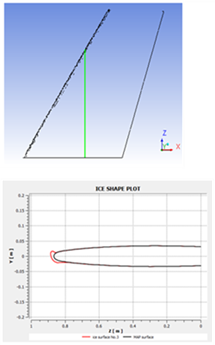 Cutting X Plane at Point 0.5, (0.5, 0, 0)