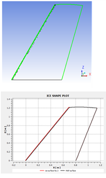 Cutting Y Plane at Point 0, (0, 0, 0)