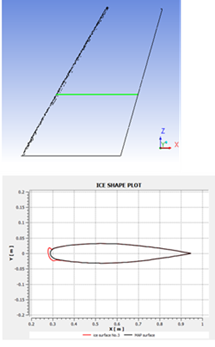 Cutting Z Plane at Point 0.5, (0, 0, 0.5)