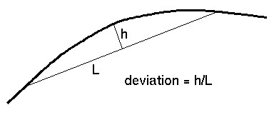 Coarsening on Curvature for a Boundary Edge