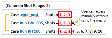 Multiple Solutions With Different Number of Shots