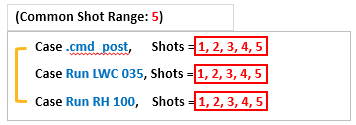 Multiple Solutions With Identical Number of Shots