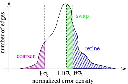 Distribution of the Normalized Error Density