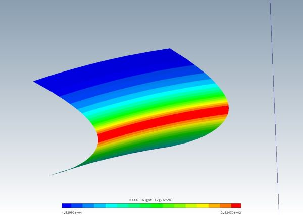 Pitch-Averaged Collection Efficiency in ICE3D