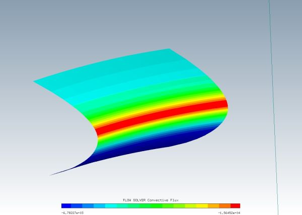 Corresponding Pitch-Averaged Heat-Flux in ICE3D