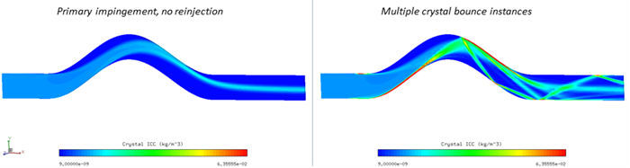 Crystal Reinjection Inside a Channel. Primary Impingement Result (Left), Composite Solution Combining Primary and Subdivision Calculations (Right).