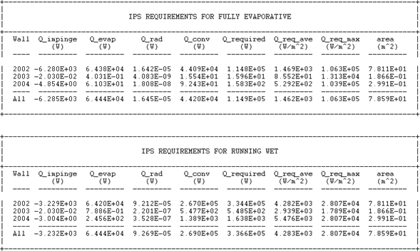 Heat Tables of Fully Evaporative and Running Wet Conditions