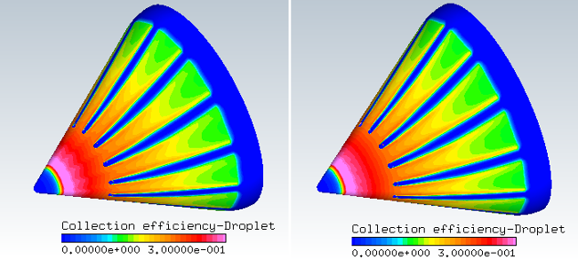 Initial External Droplet Results: Collection Efficiency (Left: Fluent; Right: FENSAP)