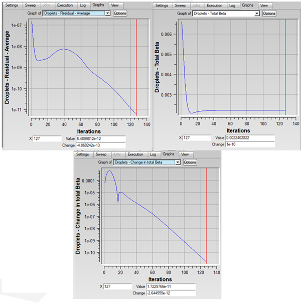 Average Residual, Total Beta, and Change in Total Beta Curves