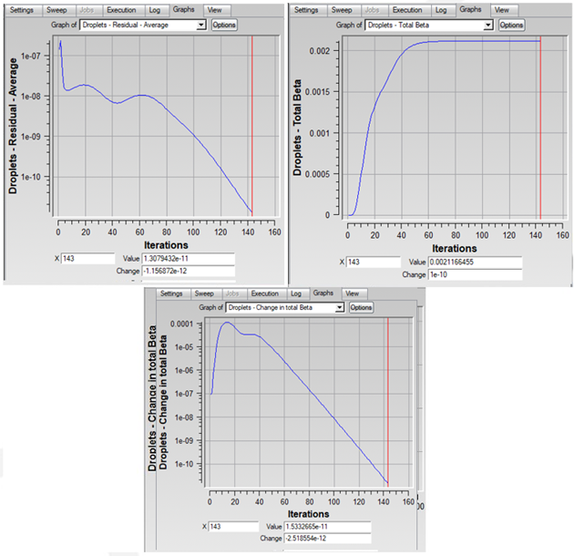 Average Residual, Total Beta, and Change in Total Beta Curves