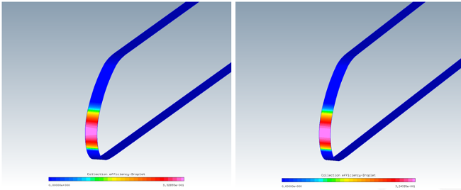 Collection Efficiency on the External Flow (Left: Fluent; Right: FENSAP)