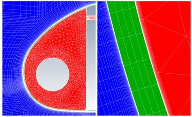 The 3 Computational Domains: Blue (External), Red (Internal), Green (Solid). Right: Stagnation Point