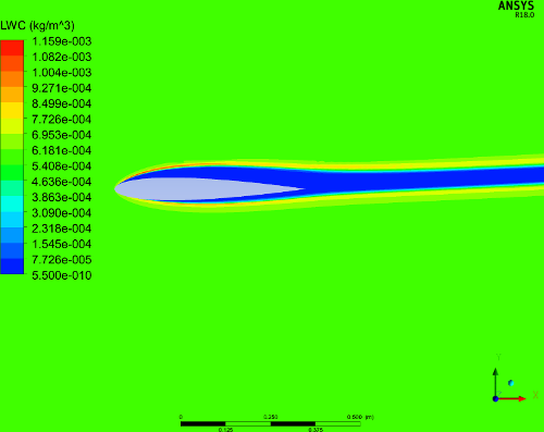 LWC at an Angle of Attack of 4 Degrees, Showing the Shadow Zone (Blue Region)