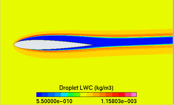 LWC at an Angle of Attack of 4 Degrees, Showing the Shadow Zone (Blue Region)