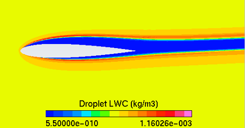 LWC at an AoA of 4 Degrees, Showing the Shadow Zone (Blue Region)