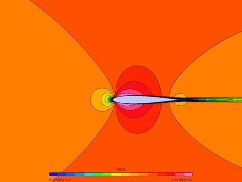 Mach Number Contours, External Domain