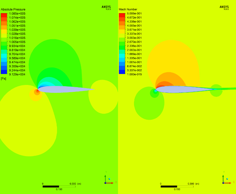 Pressure (Left) and Mach Number (Right) on the NACA0012 - Angle of Attack of 4 Degrees