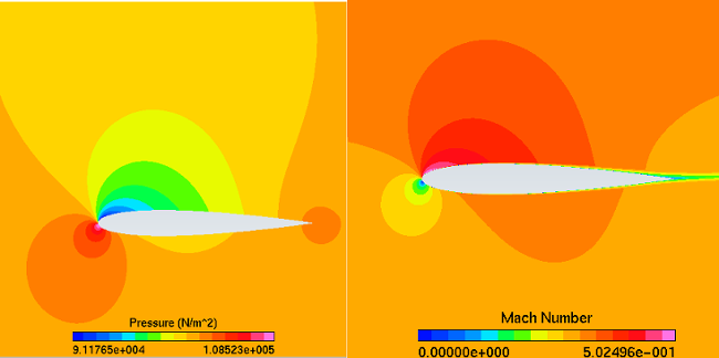 Pressure (Left) and Mach Number (Right) on the NACA0012 - Angle of Attack of 4 Degrees